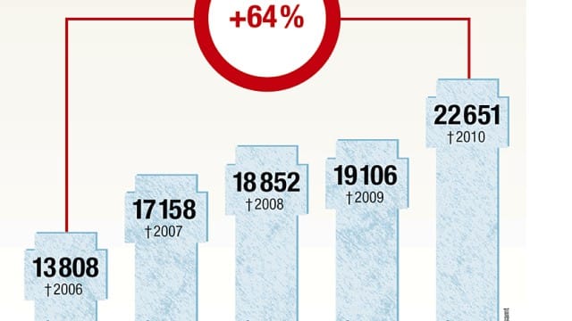 Beerdigungen, die durch Sozialämter bezahlt wurden